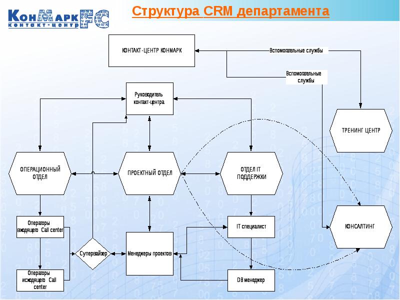 Менеджер проектов окз