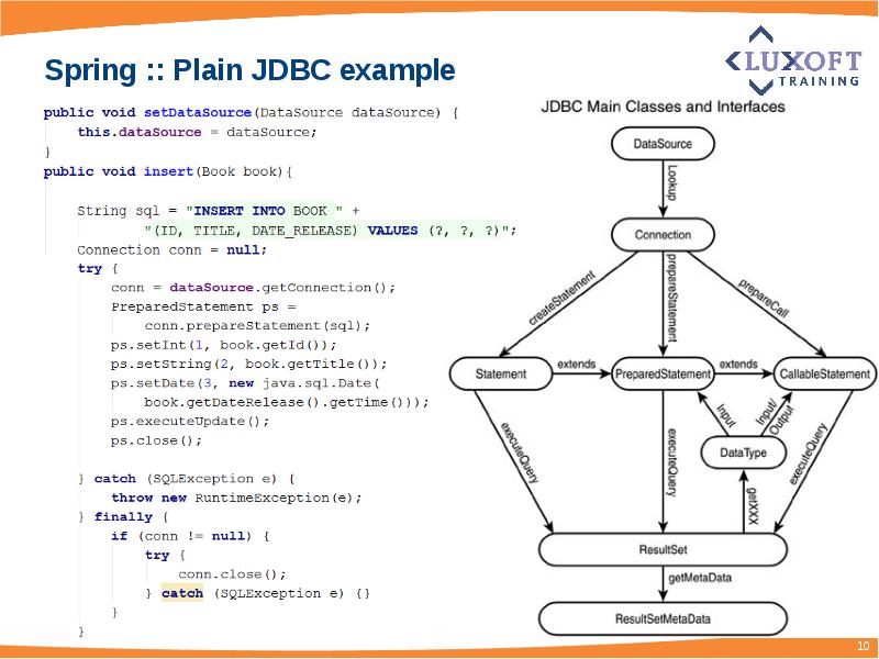 Spring java примеры проектов