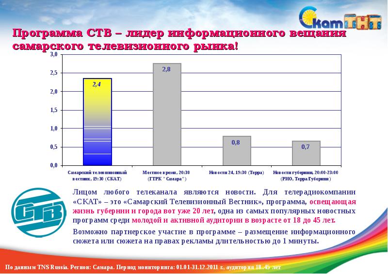 Программа ств беларусь на сегодня