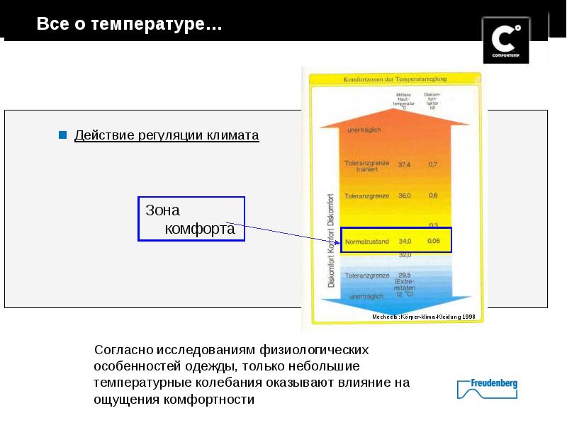 Температуре форум. Регуляция климата.