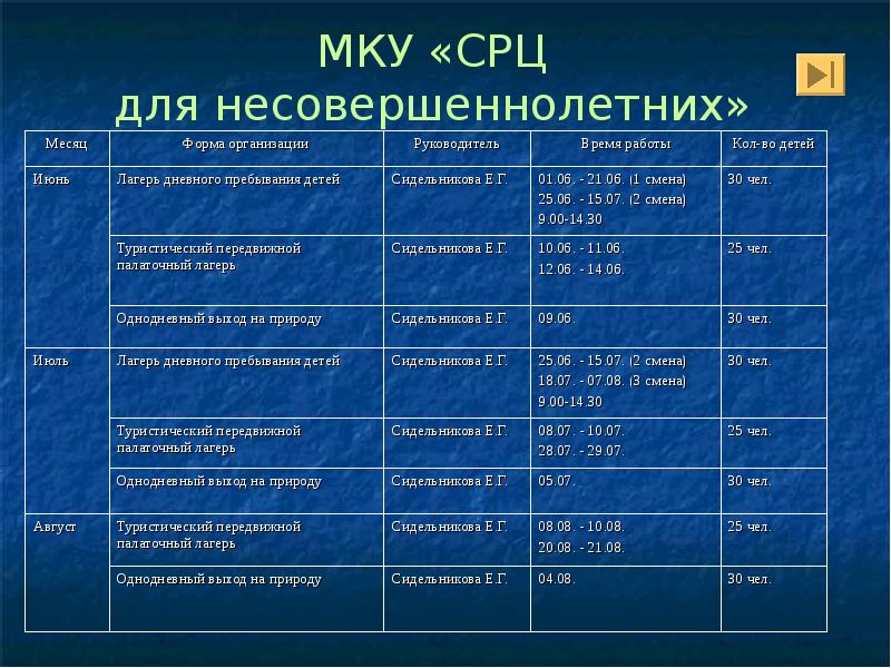 Индивидуальная карта занятости в летний период