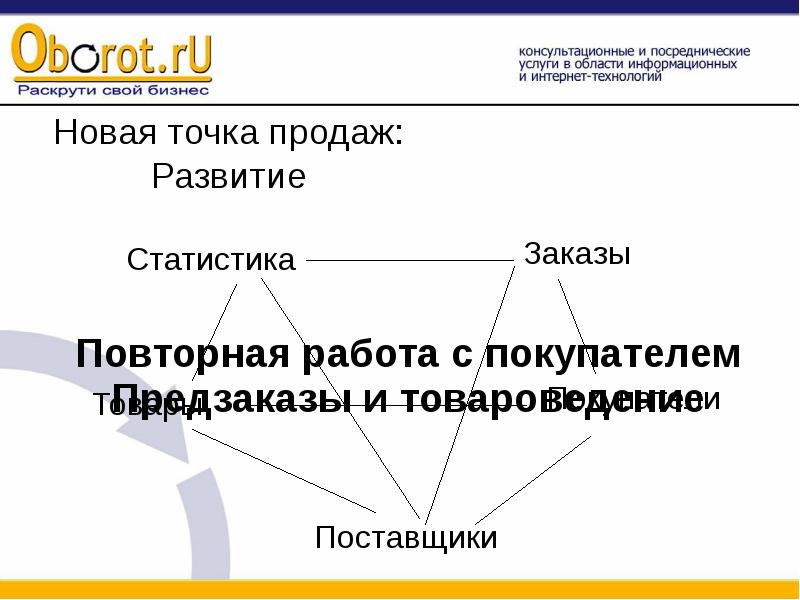 Электронная коммерция в туризме презентация