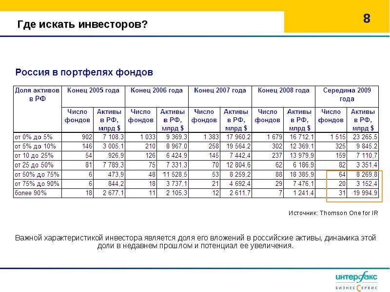 Где найти инвестора для проекта