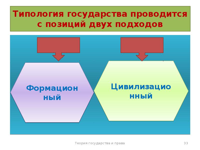 Типология государства