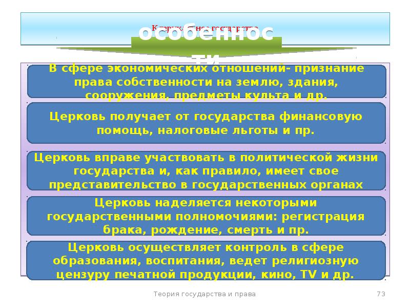 Клерикальный это. Клерикальное государство. Теократическое и клерикальное государство. Клерикальное государство страны. Клерикальное государство примеры.