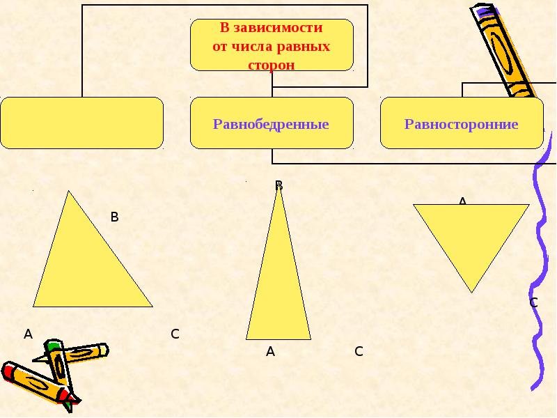 Страна треугольников проект 7 класс