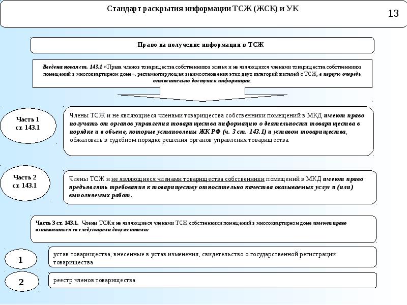 Устав товарищества собственников жилья 2022 образец