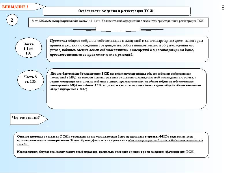 Устав тсж по новому жилищному кодексу 2022 образец