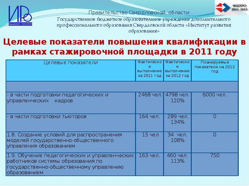 План работы стажировочной площадки в школе