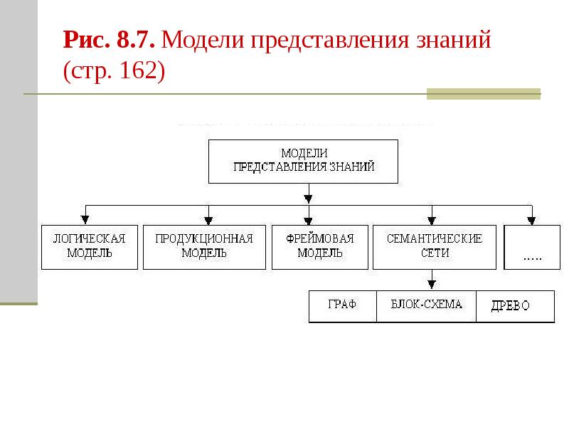 Модели представления текстов