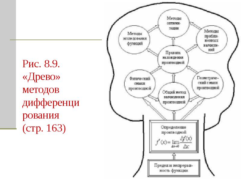 Нарисуйте схему личности в виде дерева личности