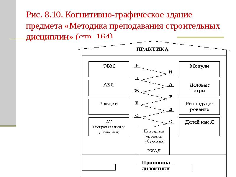 Фреймовая технология презентация