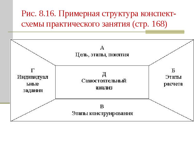 Как это схема конспект