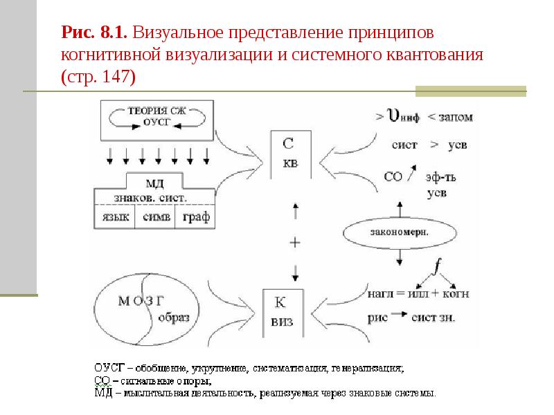 Визуальное представление