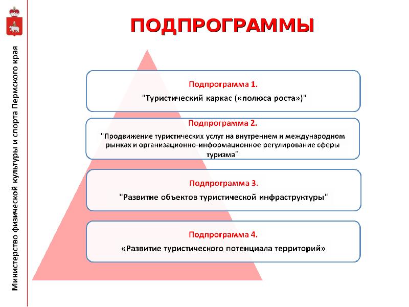 Государственная программа презентация