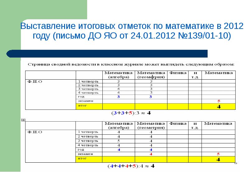 Итоговый проект 9 класс по музыке