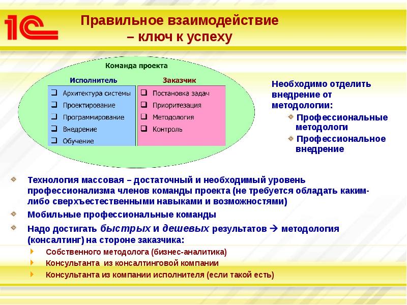 Методы приоритезации проектов - 87 фото