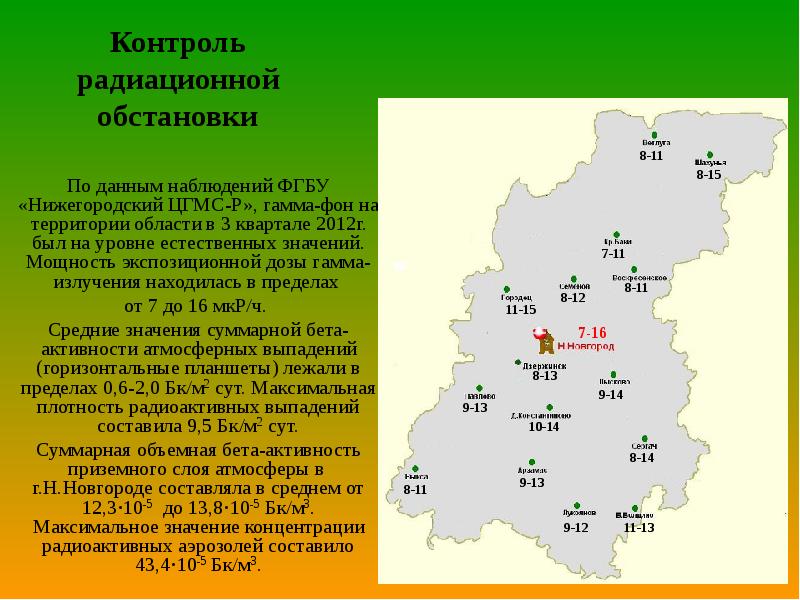 Карта радиационной обстановки в россии