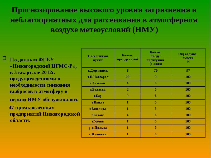 План мероприятий по уменьшению выбросов в период неблагоприятных метеорологических условий