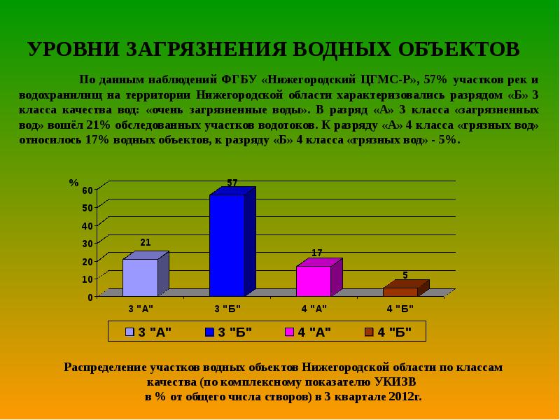 Высокая степень загрязнения