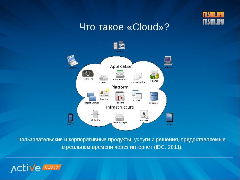 Проект облачные технологии презентация