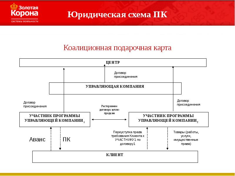 Юридическая схема это