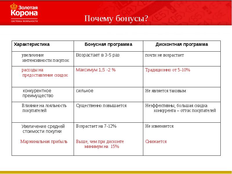 Характеристика лояльности. Конкурентные преимущества бонусной программы. Бонусные программы лояльности b2b примеры. Таблица лояльности в третьем мире. Программа лояльности город.