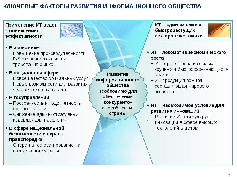 Сложный план информационное общество