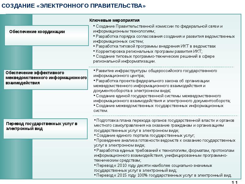 Ведомственный проект это проект