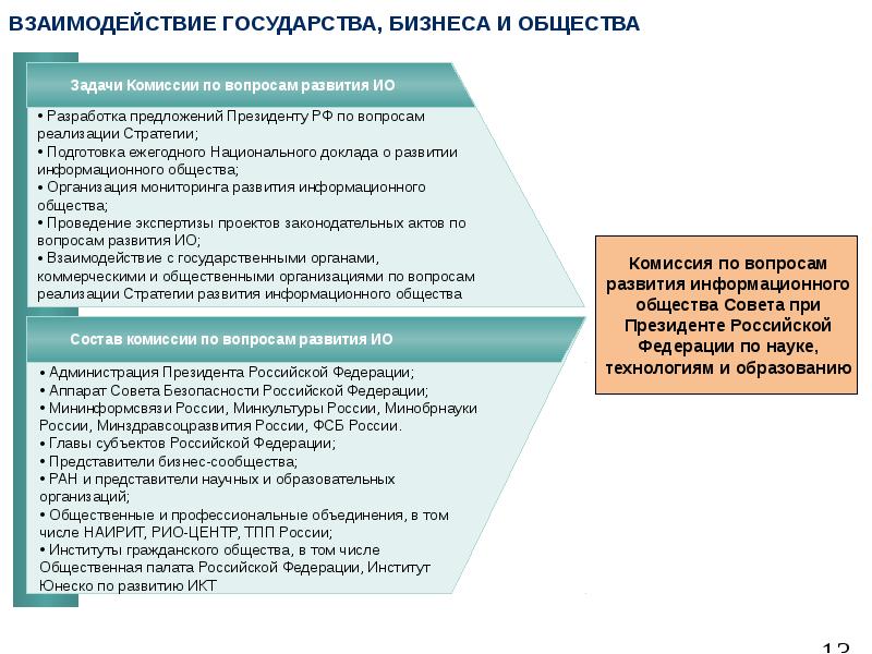 Требования государства