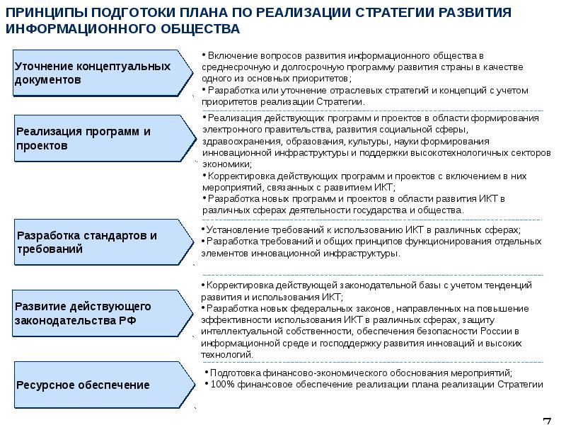 Стратегия развития информационного общества