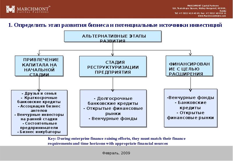 Приоритетные инвестиционные проекты рф