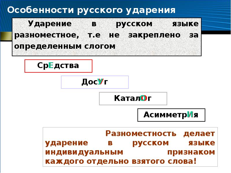 Особенности русского ударения презентация