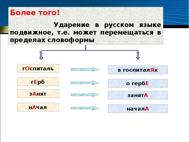 Ударение в слове гербов