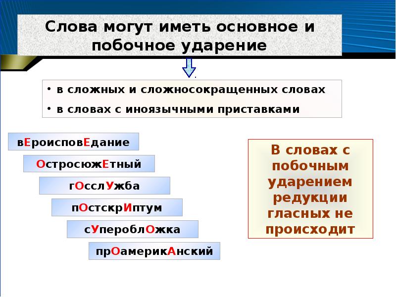 Слова с двумя ударениями. Слова с побочным ударением. Побочное ударение это. Побочные ударения в сложных словах. Слова могут иметь основное и побочное ударение.