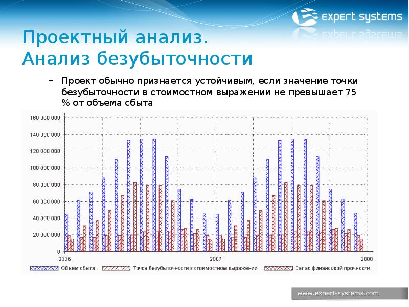 Стоимостный анализ проекта