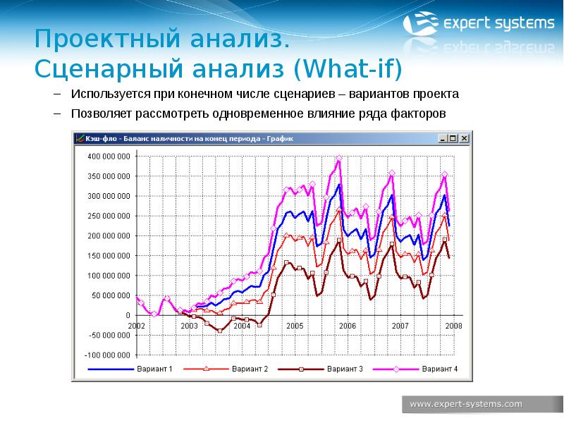 Анализ сценариев развития проекта