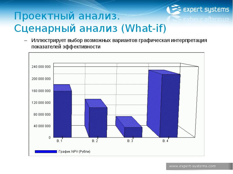 Основные технологические проекты бизнес планирования