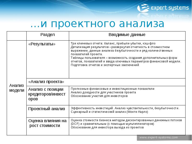 Как проанализировать проект