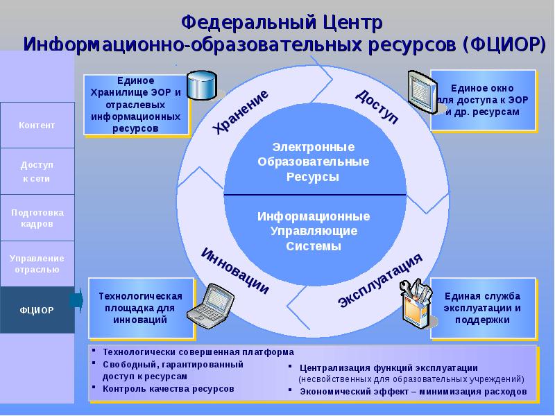 Образовательные информационные ресурсы проект