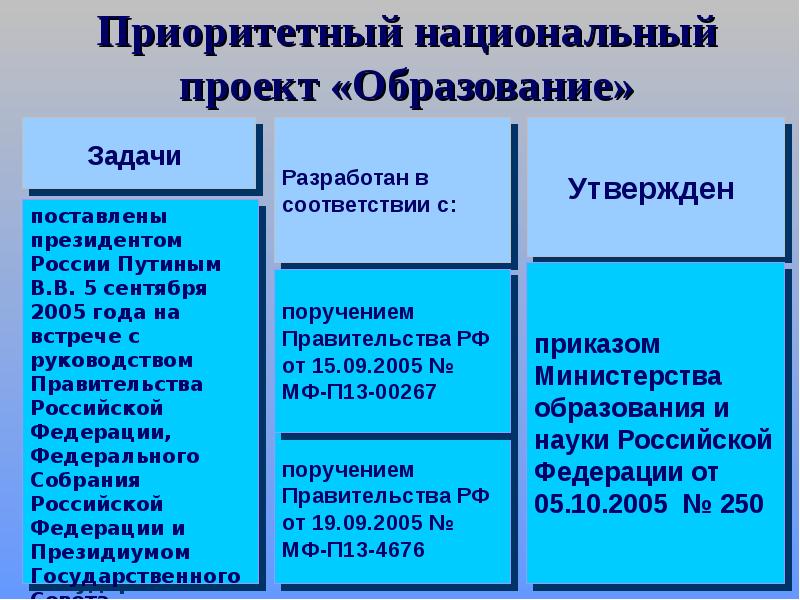 Федеральные проекты и программы национального проекта образование