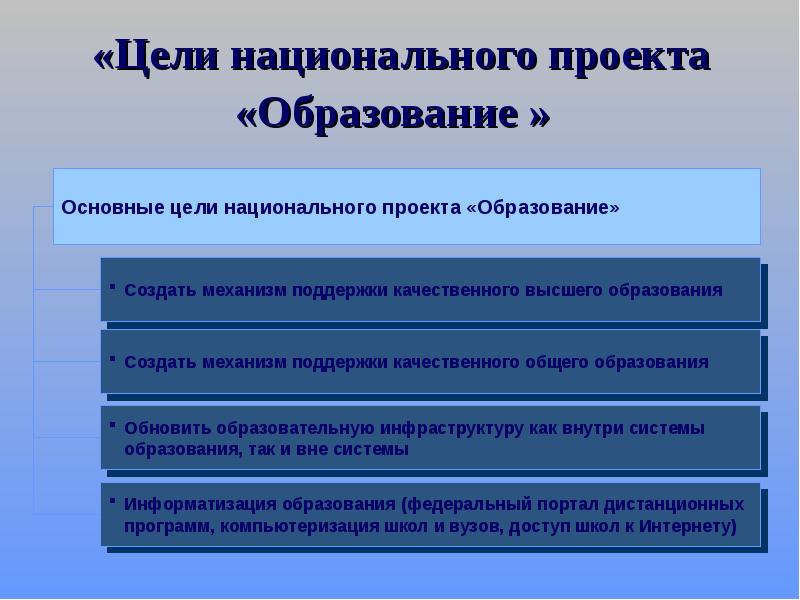 Целями проекта информатизация системы образования являются