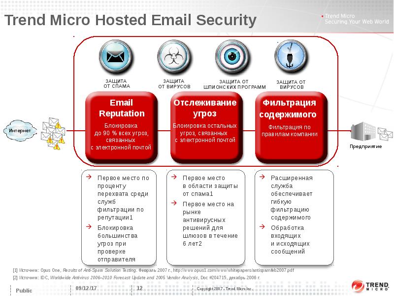 Security vendors analysis