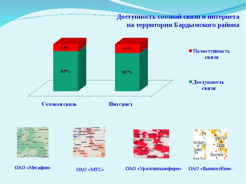 Доступность мобильного интернета. Высокоскоростной мобильный интернет. Стоимость интернета в мире. Доступность мобильного интернета. Доступность мобильного интернета.