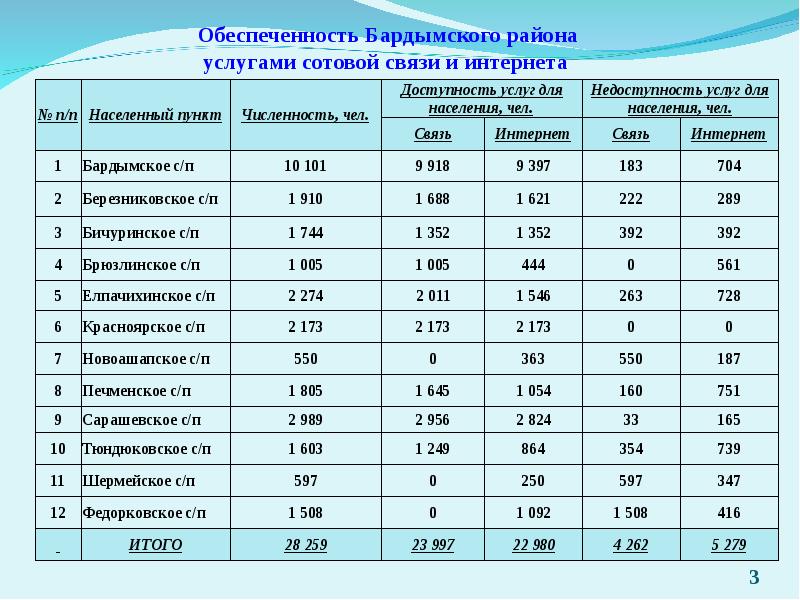 Карта бардымского района пермского края с деревнями