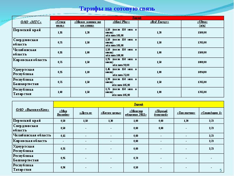 Тарифы сотовой связи