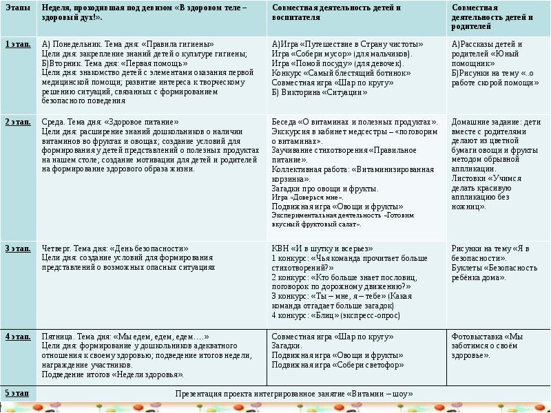 900igr net презентации