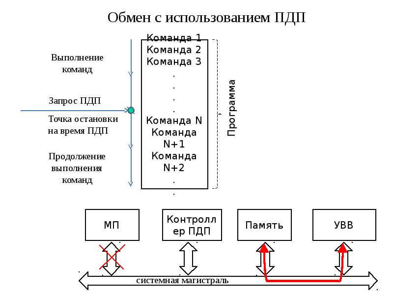 Схема управления пдп