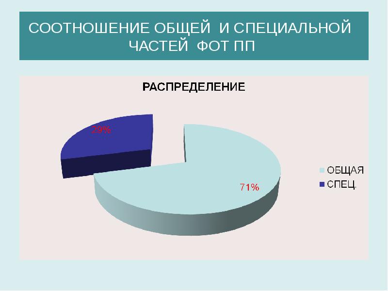 Соотношение общей. Оптимизация фонда оплаты труда это. Оптимизировать фонд оплаты труда. Распределение фота на год. Доля премиальной части в фот.