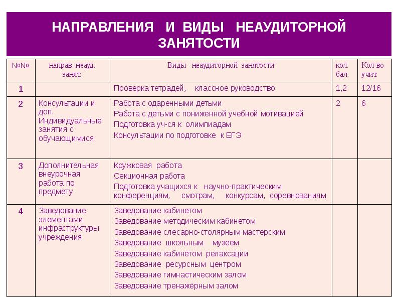 Расписание по заведованию на судне образец